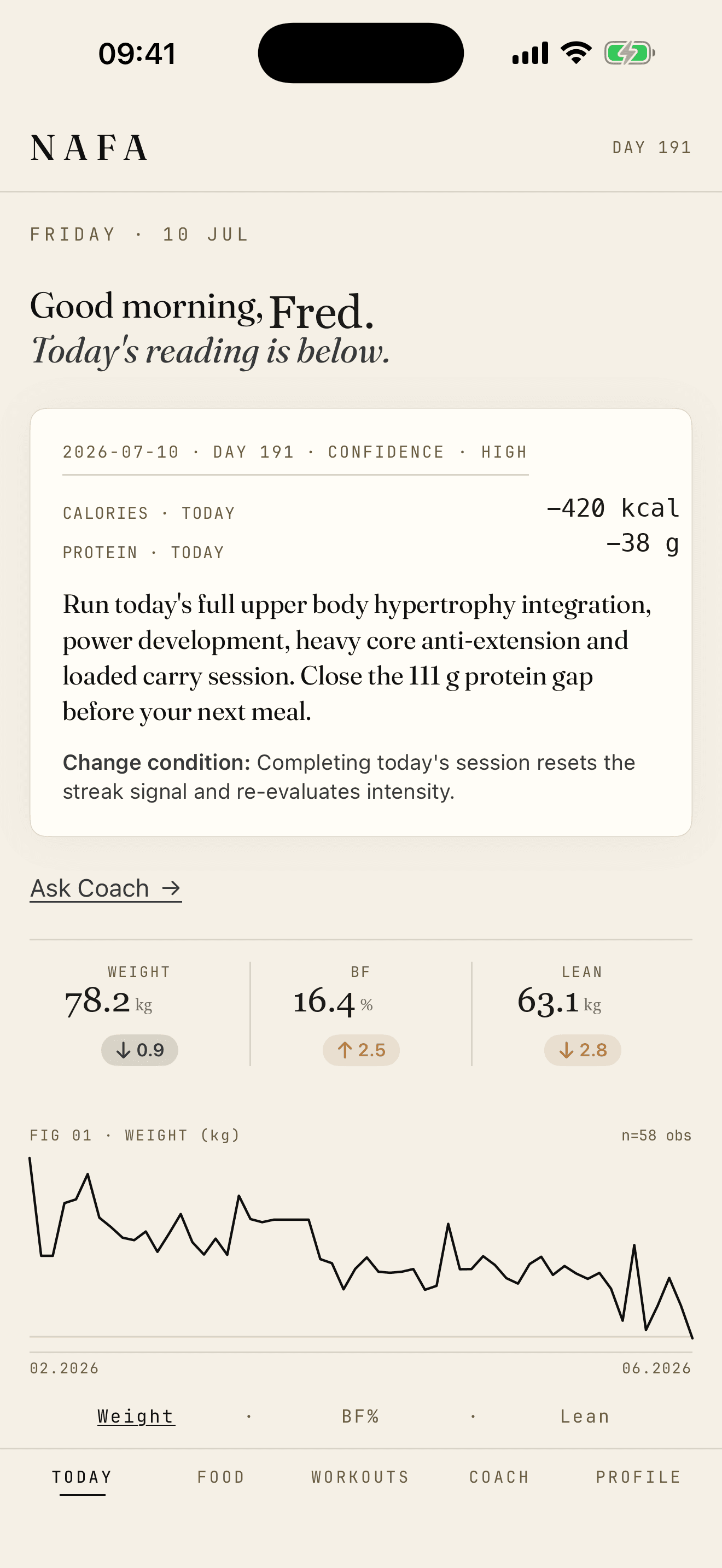 NAFA Today dashboard: the daily reading, body-composition stats, and a longitudinal weight chart